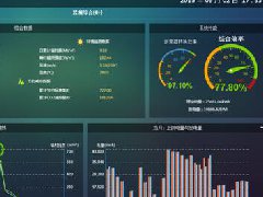 视频监控系统全过程内容介绍