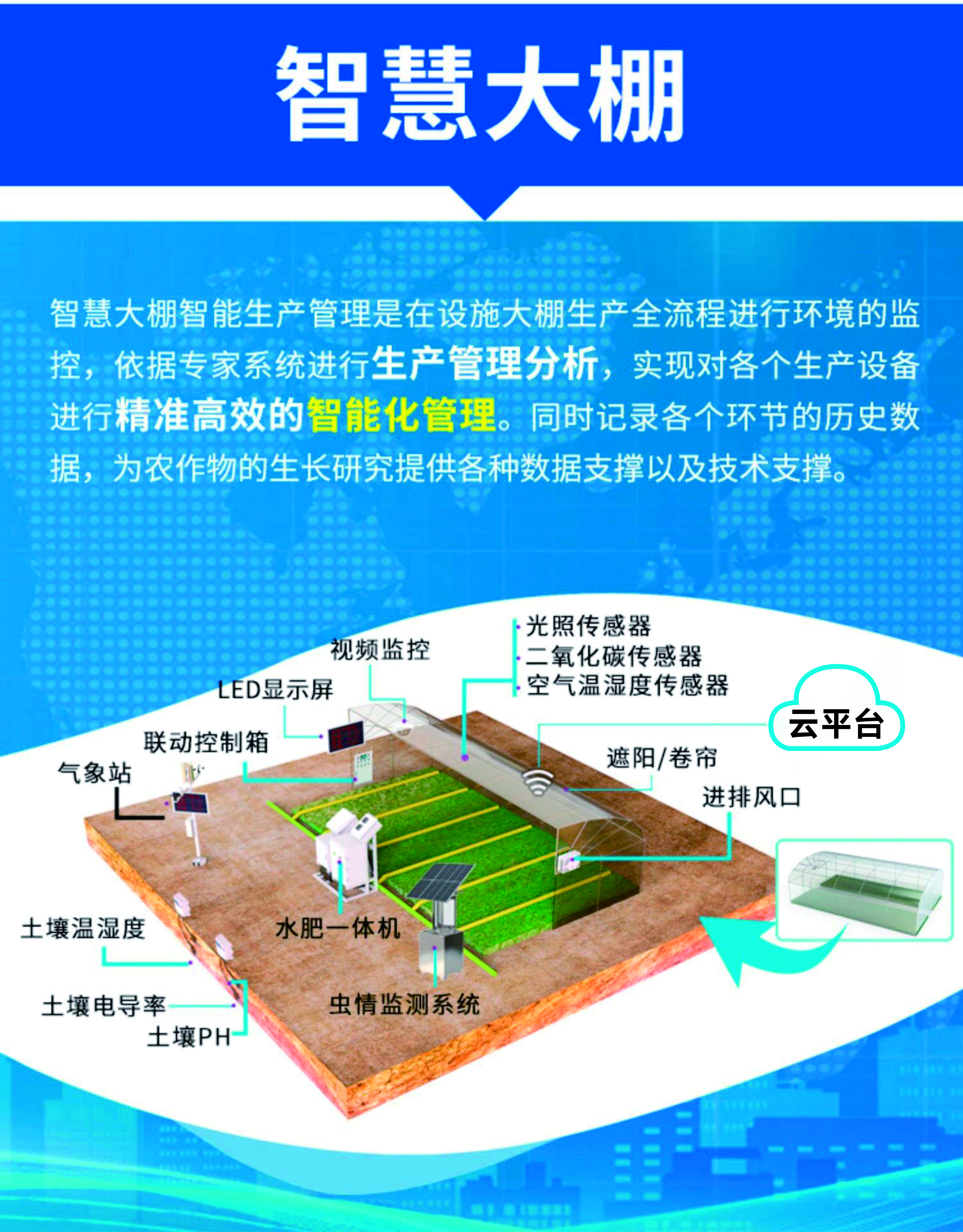 重庆市智慧农业管理系统