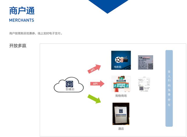 全球泊商户通使用教程